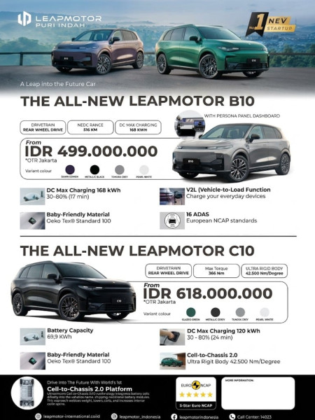 Pricelist Harga OTR Leapmotor Puri Indah Jakarta
